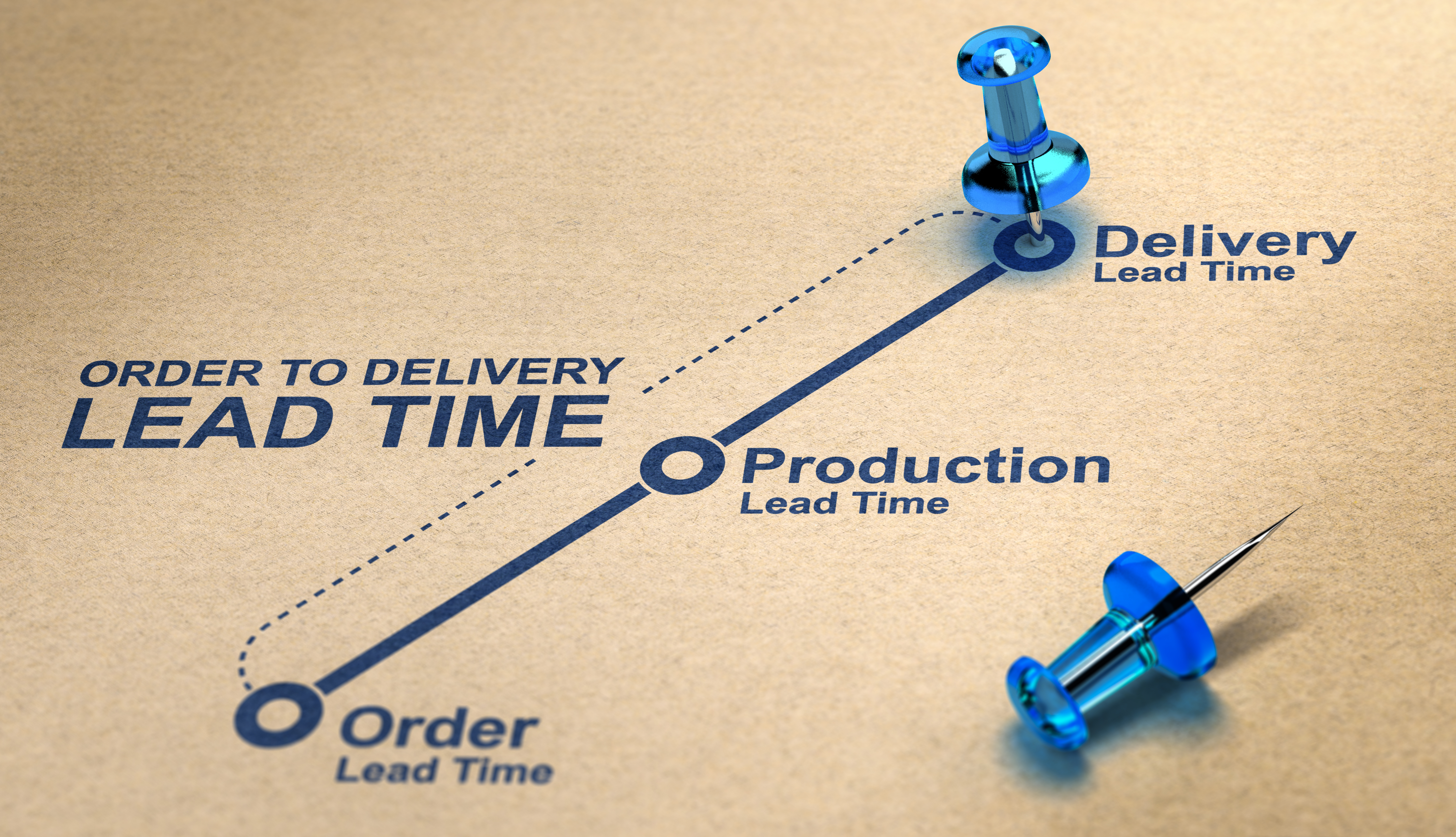 Order to Delivery Lead Time